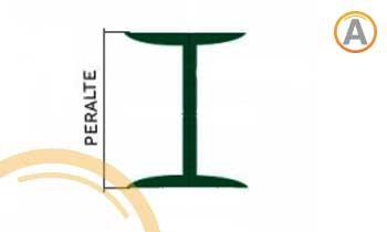 peralte