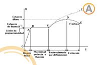 diagrama-de-formabilidad