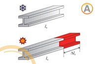 esquema-de-dilatación-térmica-sobre-viga-de-acero