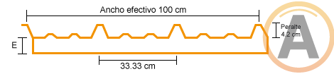 Esquema panel econotecho